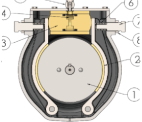 Brake Layout Globe Air Motors