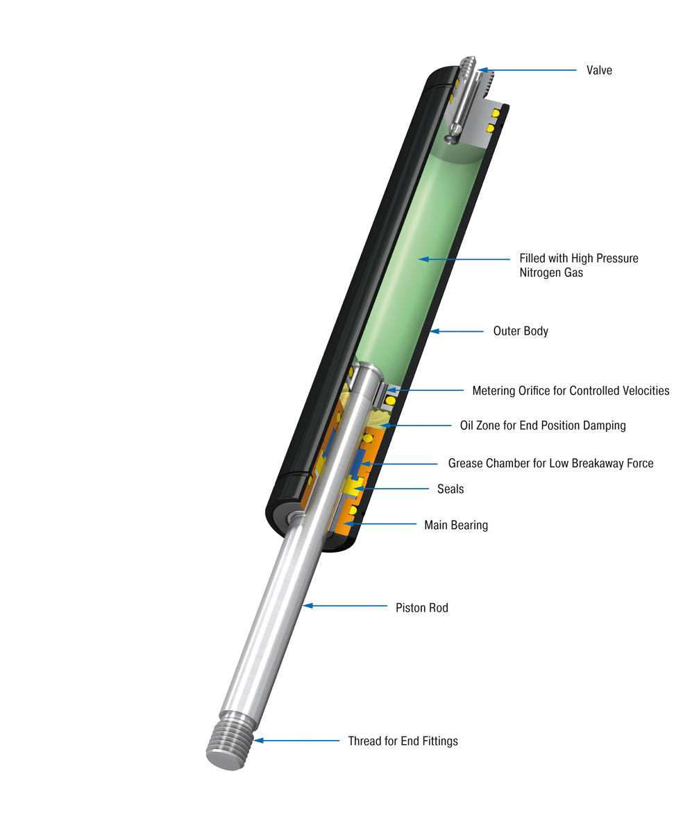 GS-40 - Gas Springs (Push)