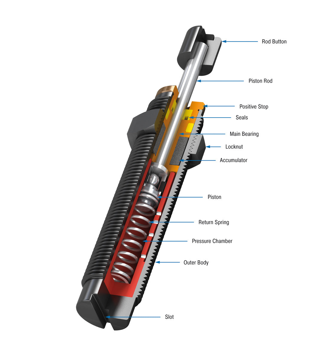 MC75EUM - Miniature Shock Absorber