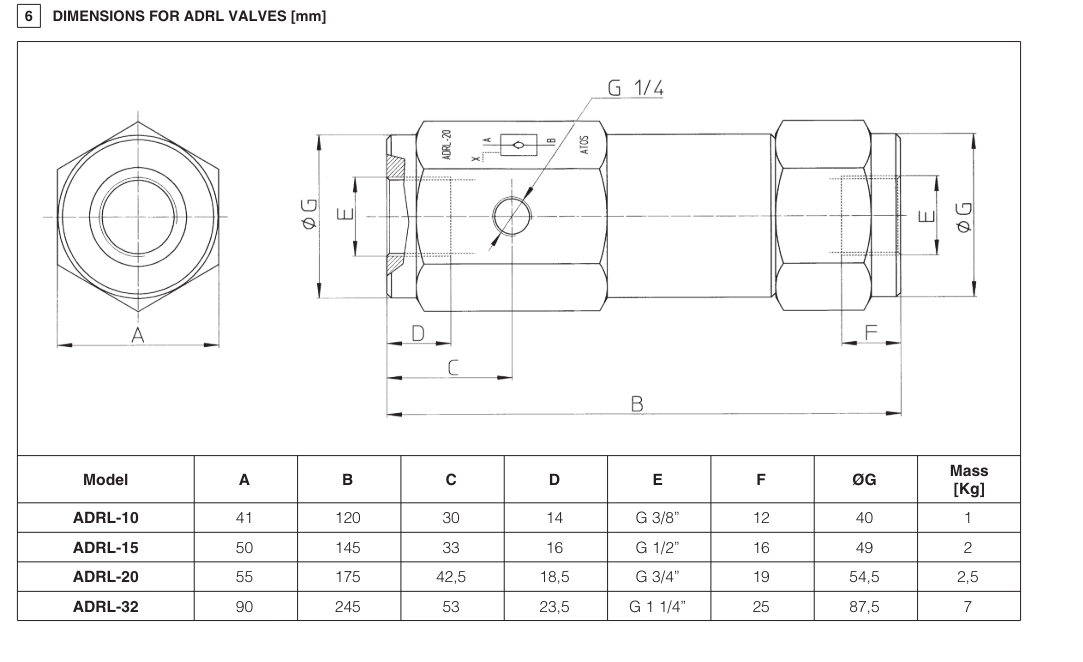 ADRL - Line Mounted P/O Check Valve