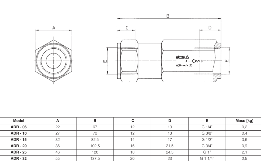 ADR - Line Mounted Check Valve