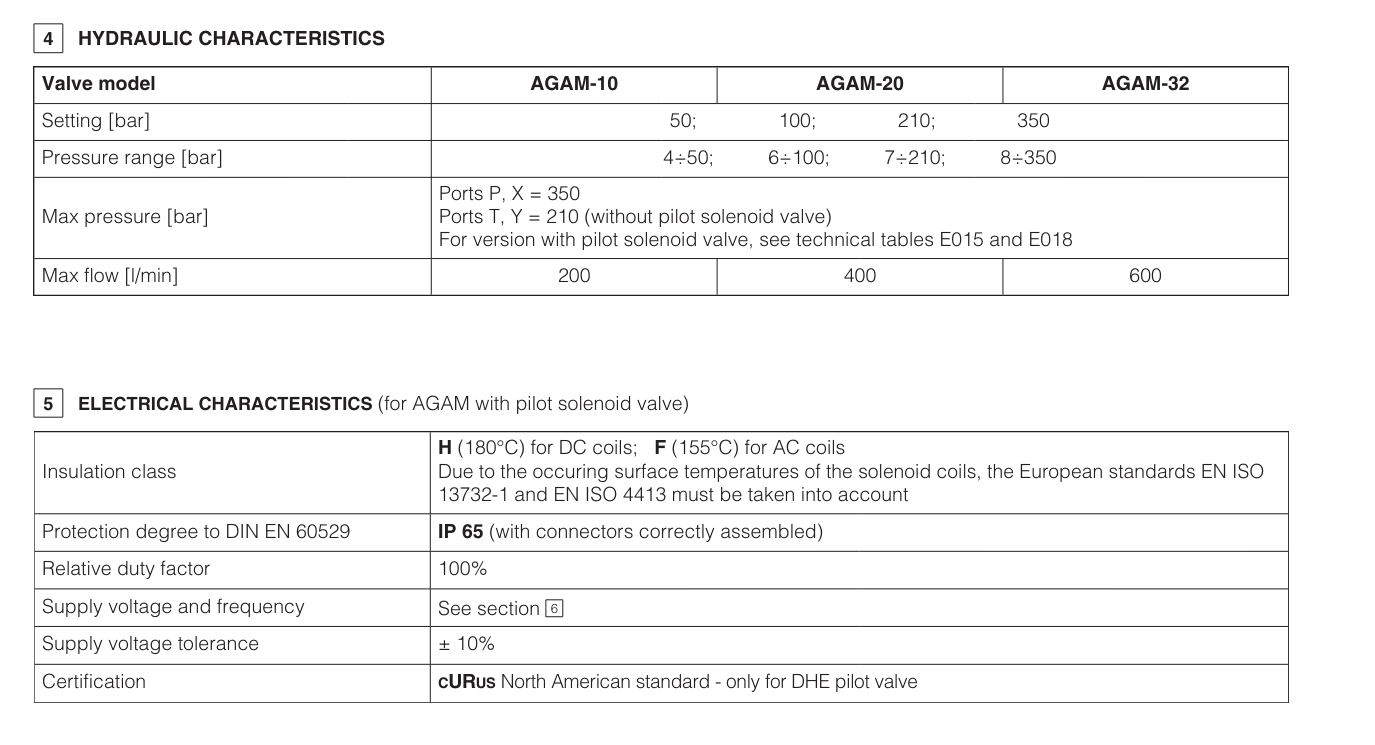 AGAM - Subplate Mounted P/O Relief Valve