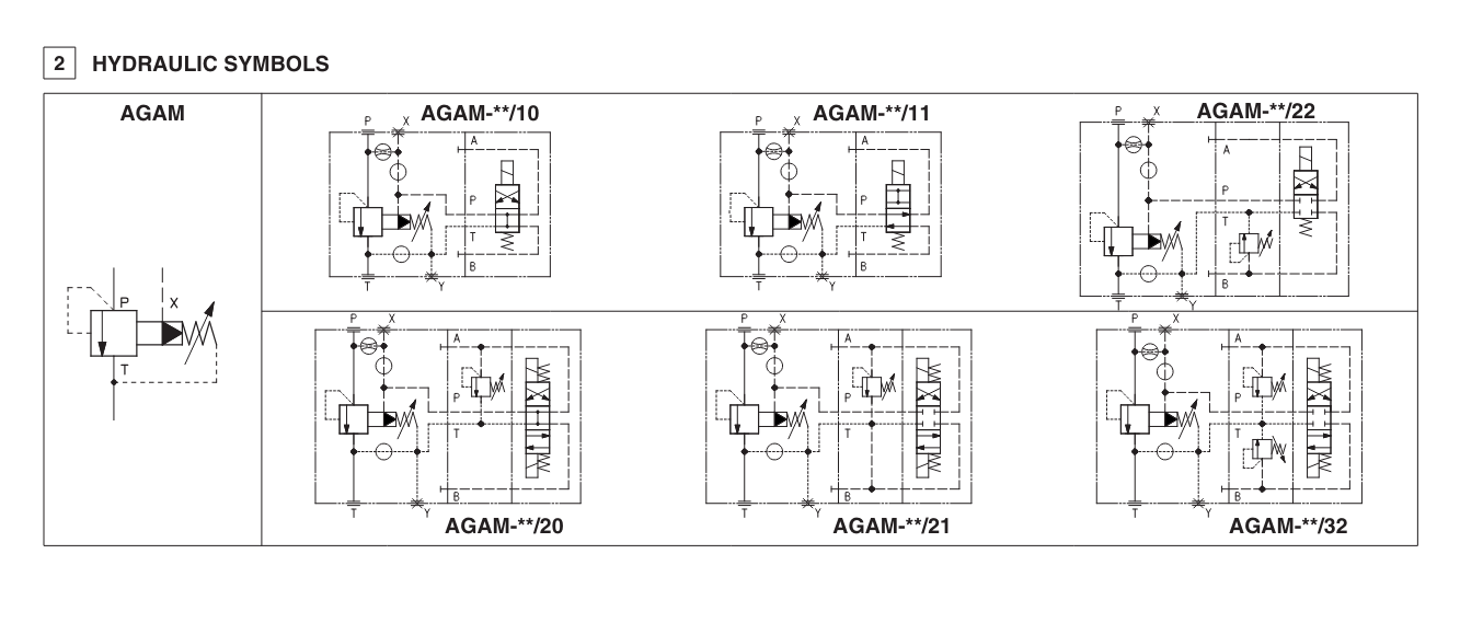 AGAM - Subplate Mounted P/O Relief Valve