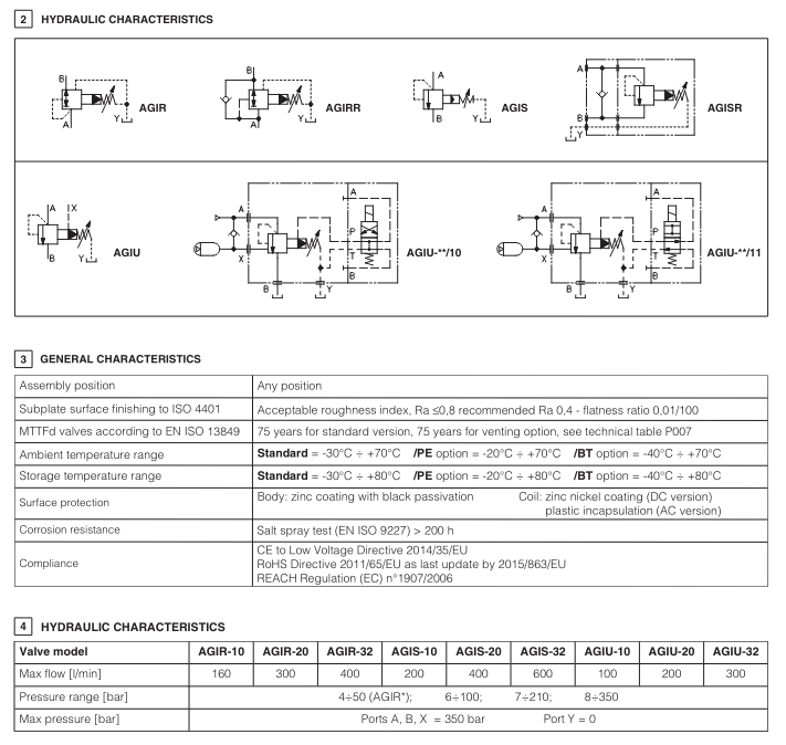 AGIR - Subplate Mounted P/O Reducing Valve