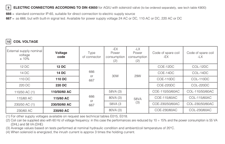 AGIR - Subplate Mounted P/O Reducing Valve