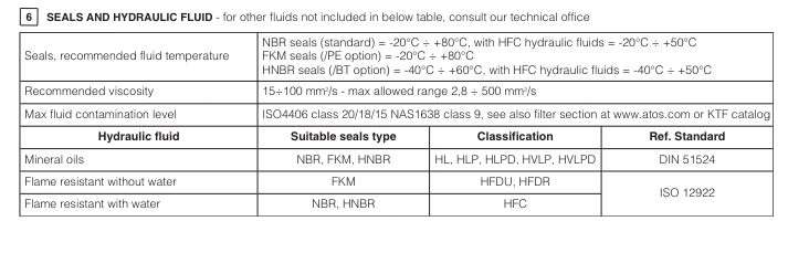 AGIR - Subplate Mounted P/O Reducing Valve