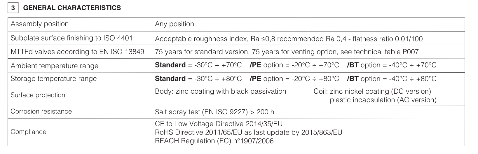 AGIS - Subplate Mounted Sequence Valve