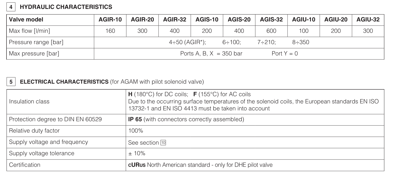 AGIS - Subplate Mounted Sequence Valve