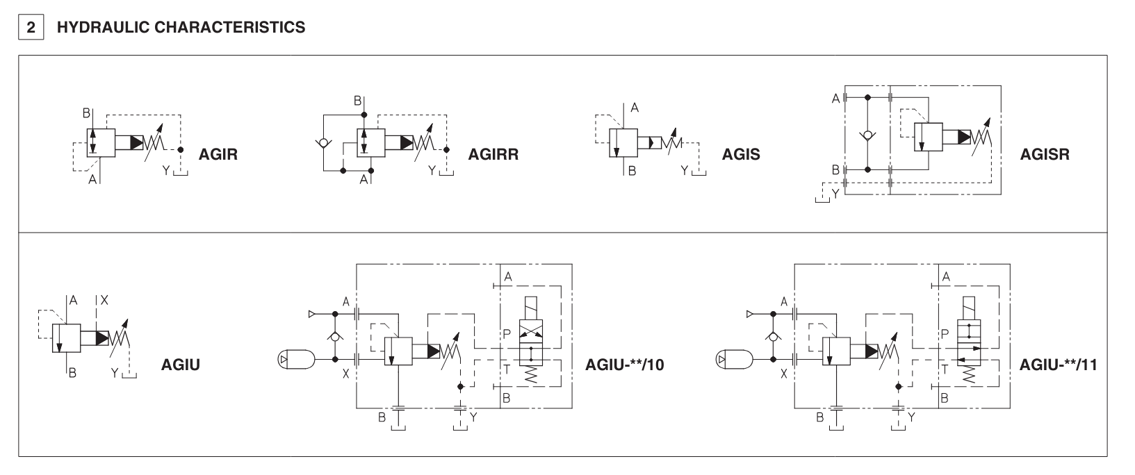 AGIS - Subplate Mounted Sequence Valve