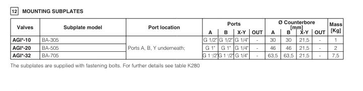 AGIS - Subplate Mounted Sequence Valve