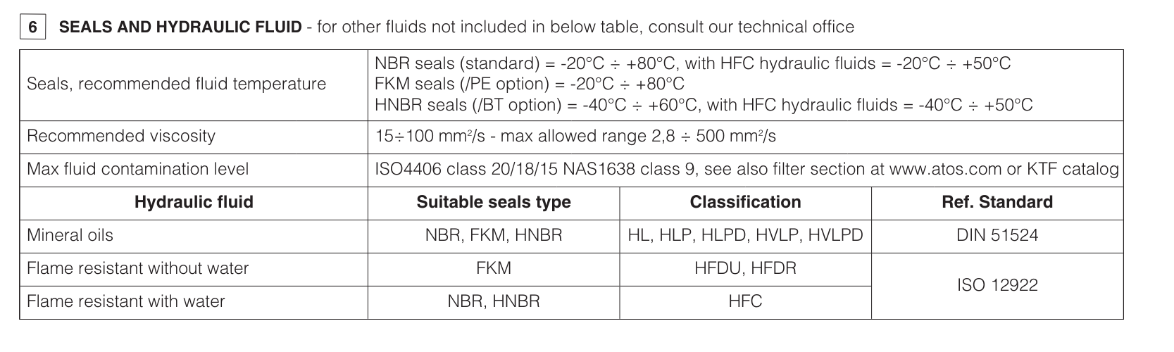 AGIS - Subplate Mounted Sequence Valve