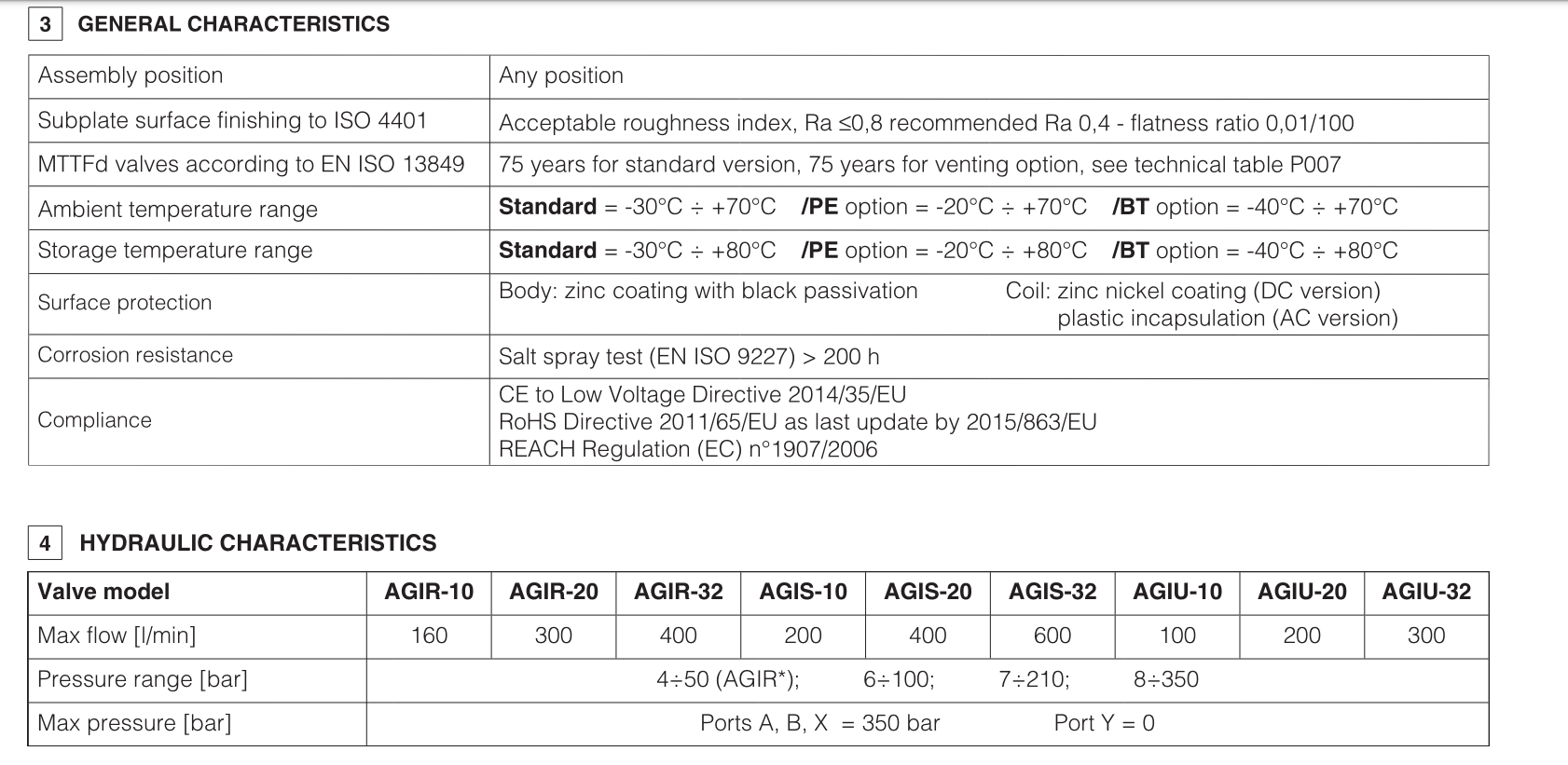 AGIU - Subplate Mounted Unloading Valve