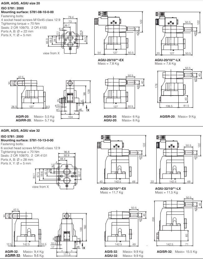 AGIU - Subplate Mounted Unloading Valve