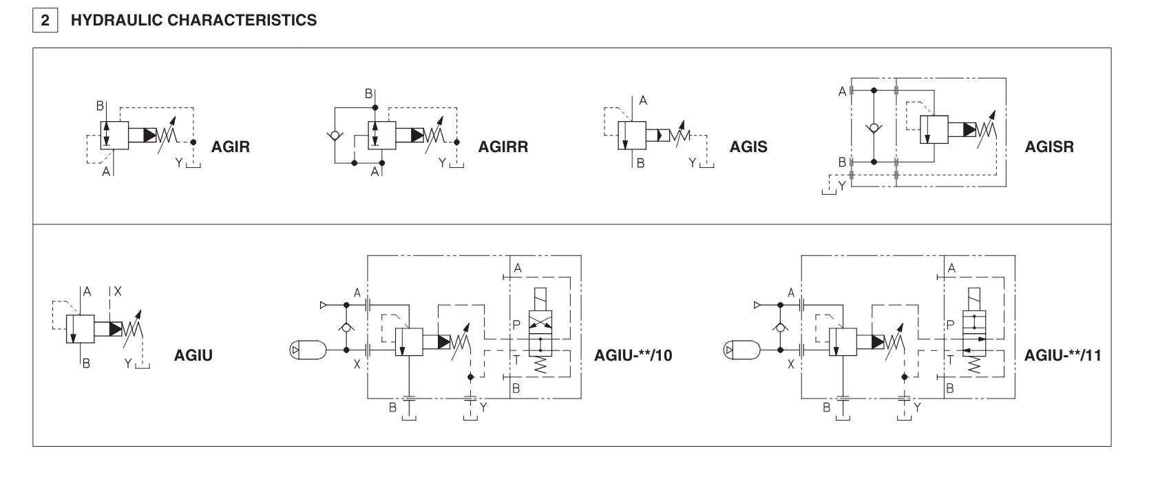 AGIU - Subplate Mounted Unloading Valve