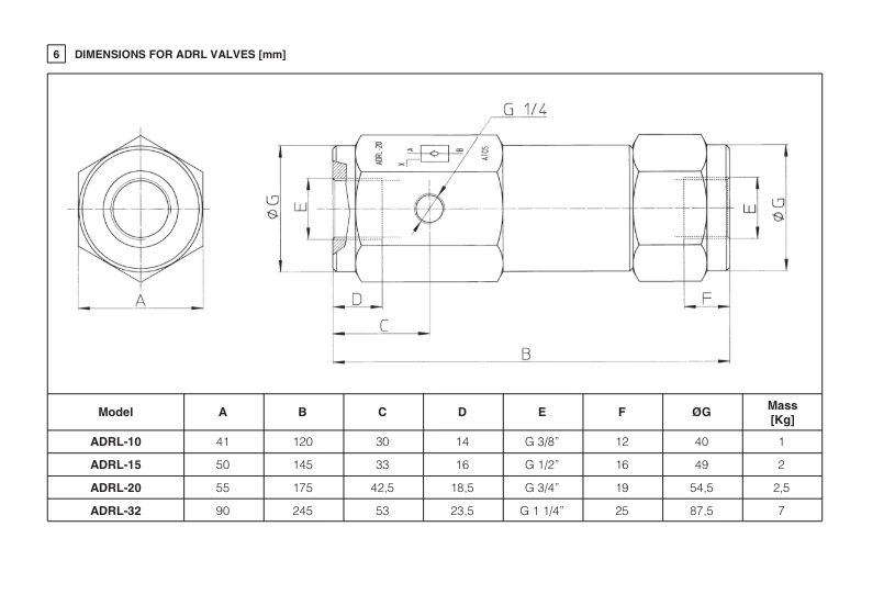 AGLR - Subplate Mounted P/O Check Valve