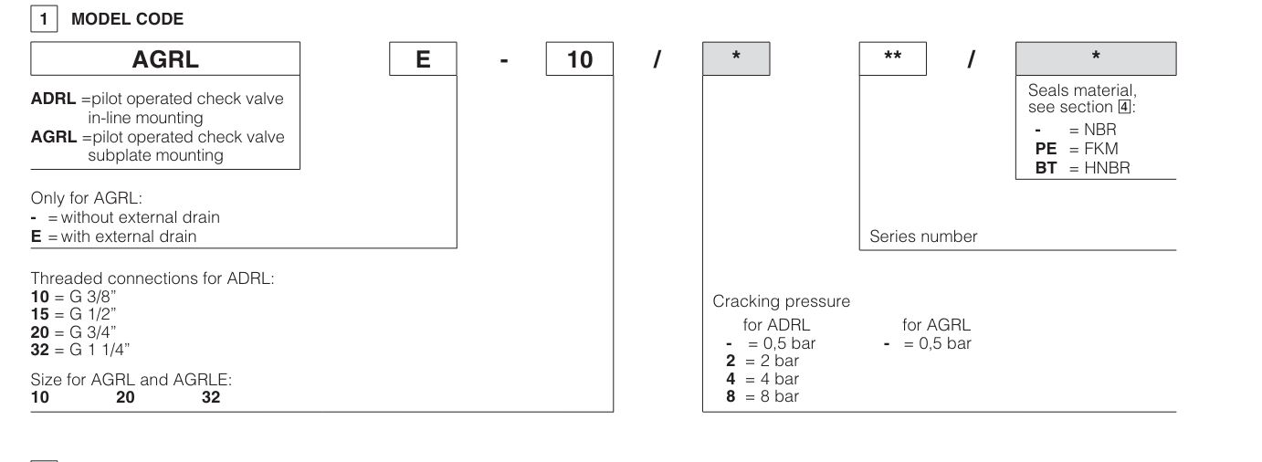 AGLR - Subplate Mounted P/O Check Valve