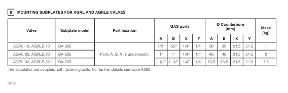 AGLR - Subplate Mounted P/O Check Valve