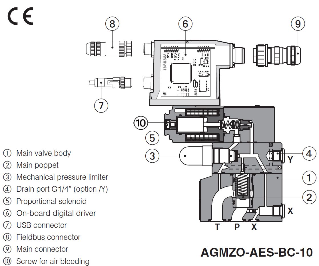 AGMZO-A - Proportional Relief Valve