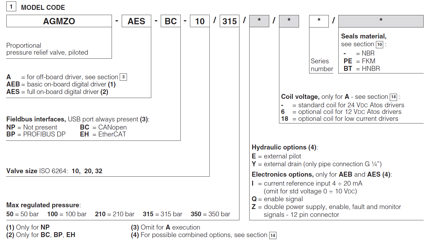 AGMZO-A - Proportional Relief Valve