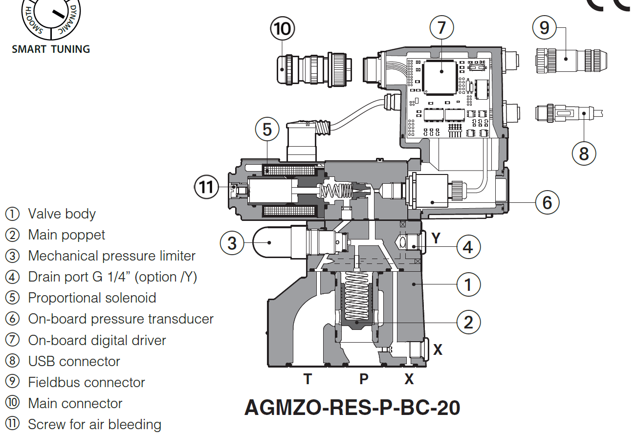 AGMZO-R - Proportional Relief Valve