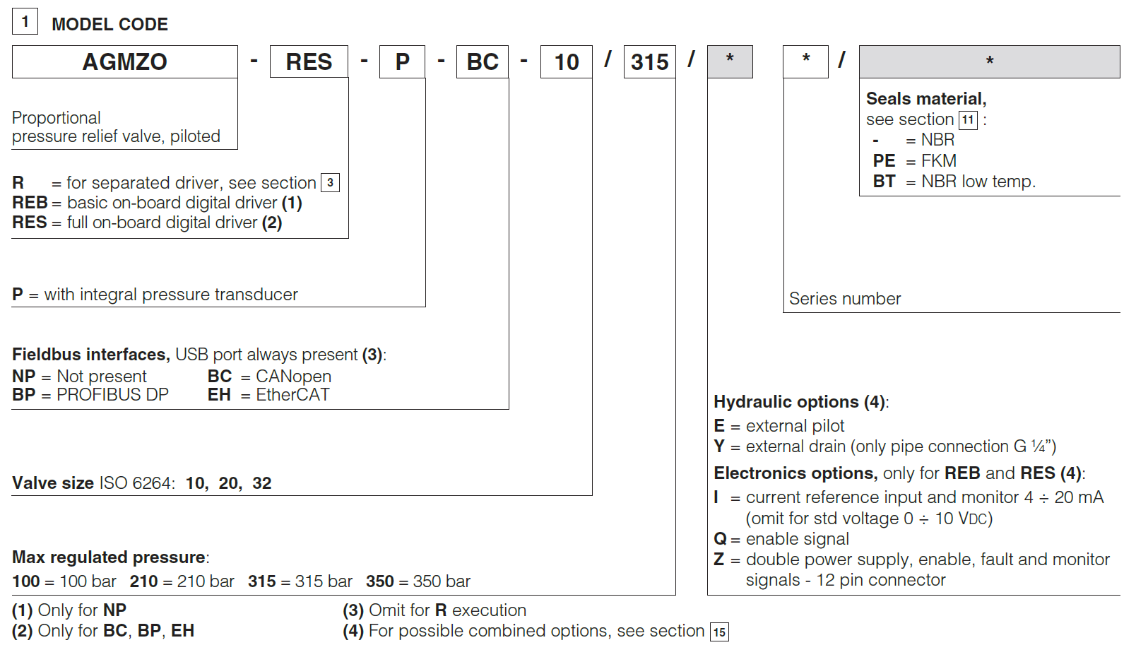 AGMZO-R - Proportional Relief Valve