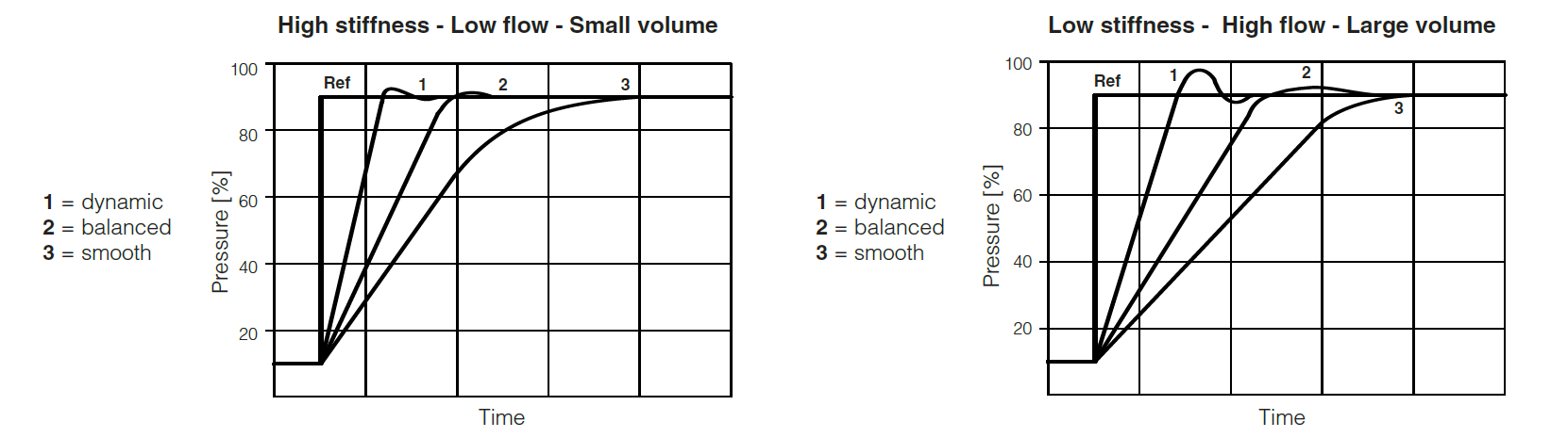 AGMZO-R - Proportional Relief Valve