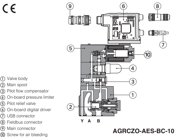 AGRCZO-A - Proportional Reducer