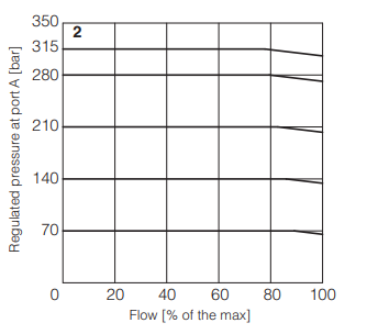 AGRCZO-A - Proportional Reducer