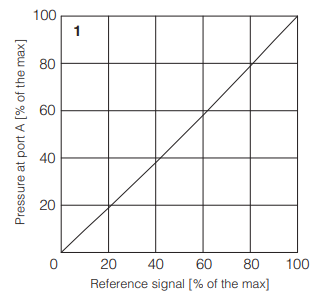 AGRCZO-A - Proportional Reducer