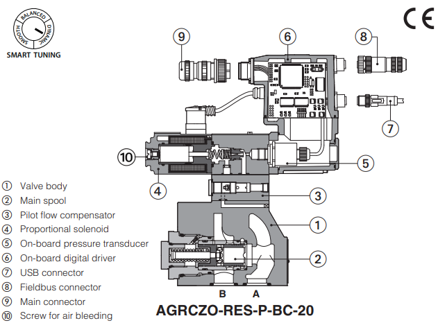 AGRCZO-R - Proportional Reducer