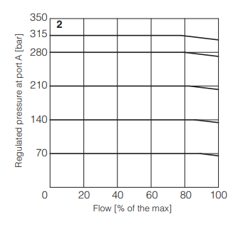 AGRCZO-R - Proportional Reducer