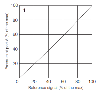 AGRCZO-R - Proportional Reducer