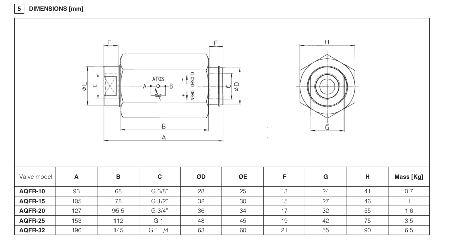 AQFR - Line Mounted Adjustable Flow Valve