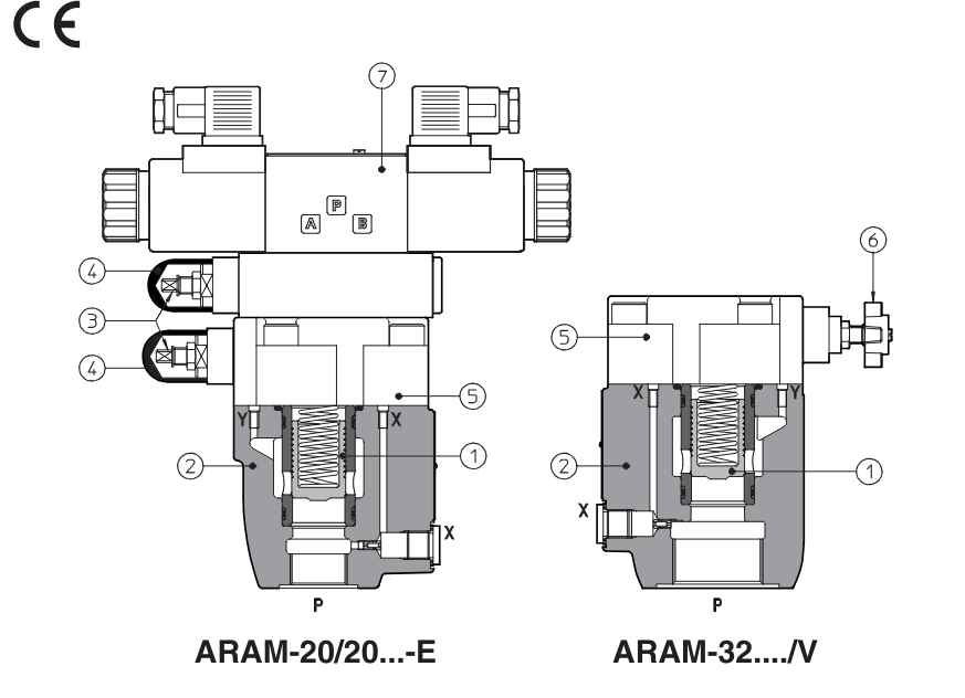 ARAM - Line Mounted P/O Relief Valve