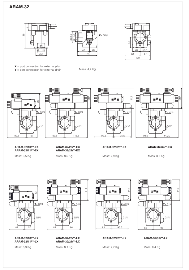 ARAM - Line Mounted P/O Relief Valve