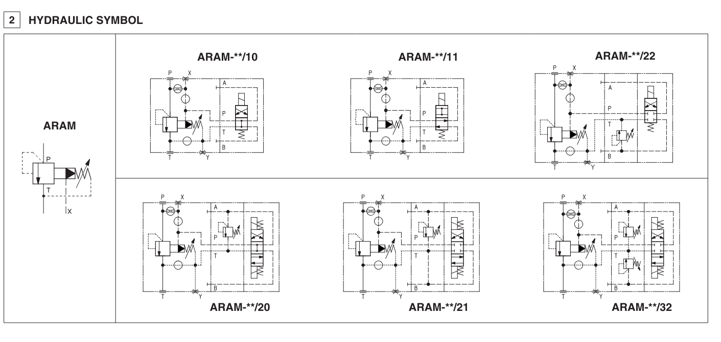 ARAM - Line Mounted P/O Relief Valve