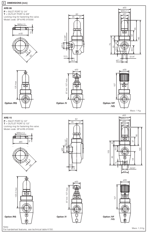 ARE - Line Mounted Relief Valve