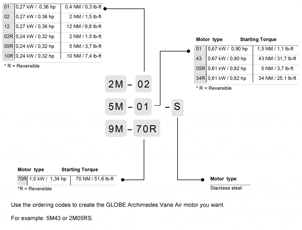 2M Series - Compact Vane Air Motors