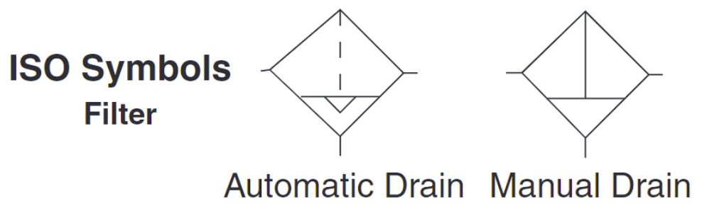 Bantam Series - Standard Pneumatic Filters