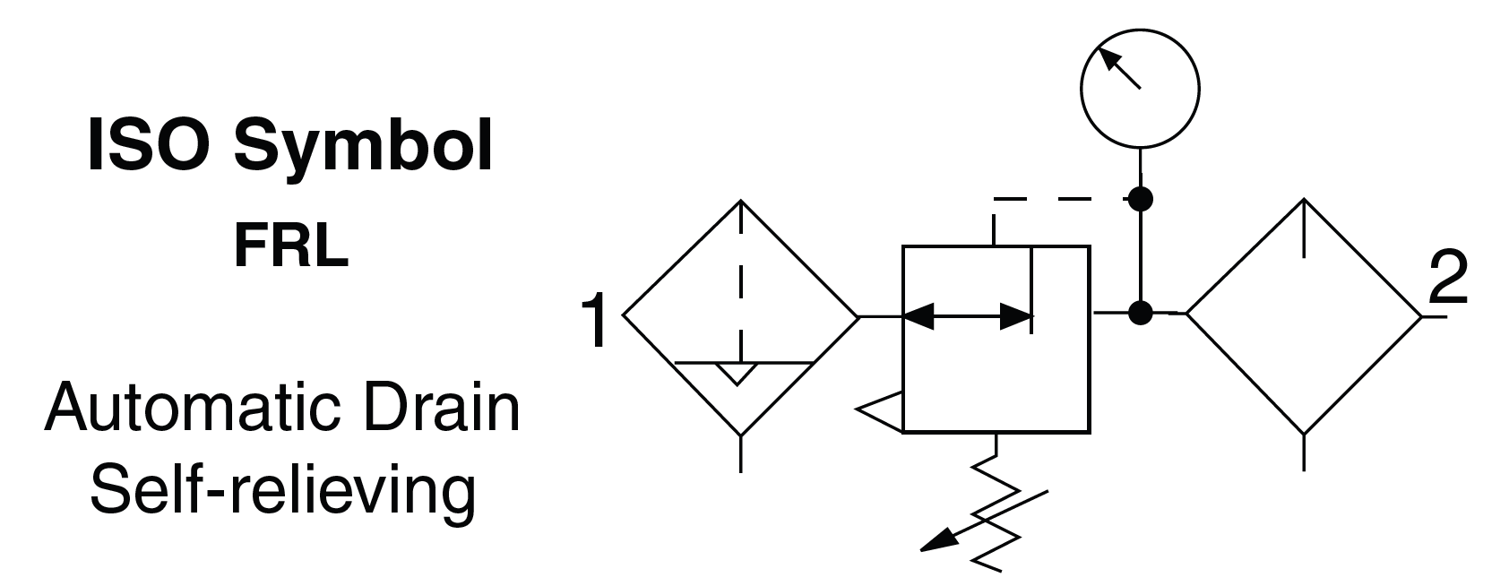 Bantam - Filter, Regulator and Lubricator