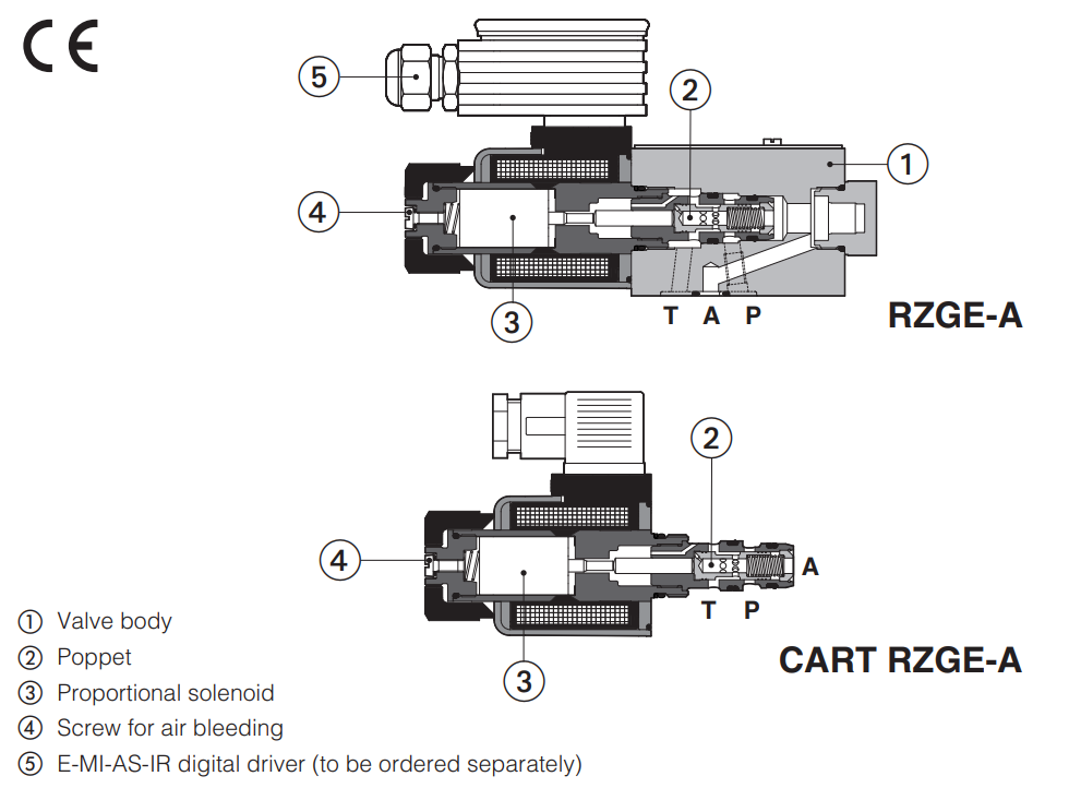 CARTRZGE -A - Proportional Reducer