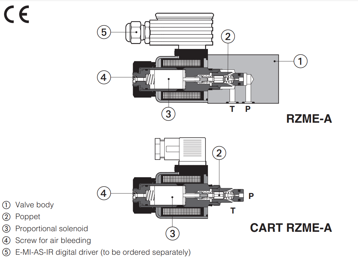 CART-RZME-A - Proportional Valve