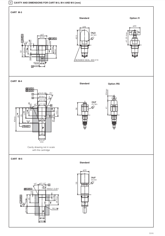 CART - Cartridge Relief Valve