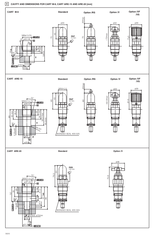 CART - Cartridge Relief Valve