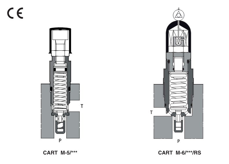 CART - Cartridge Relief Valve