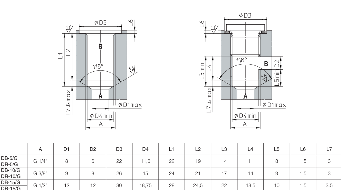 DB - Cartridge Check Valve