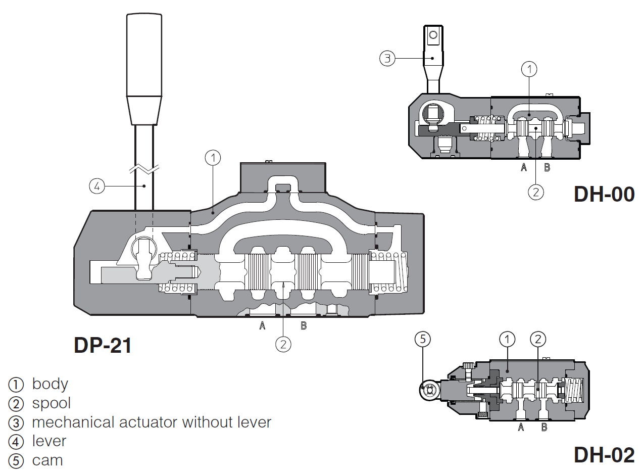 DH00 - Cetop Subplate Mounted Directional Valve