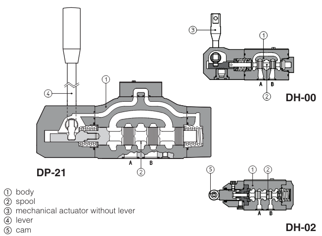 DH01 - Cetop Subplate Mounted Directional Valve