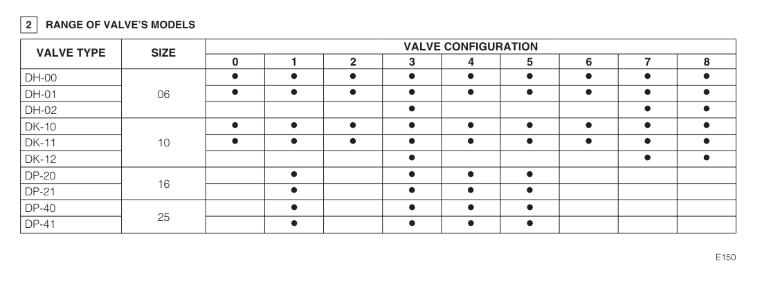 DH01 - Cetop Subplate Mounted Directional Valve