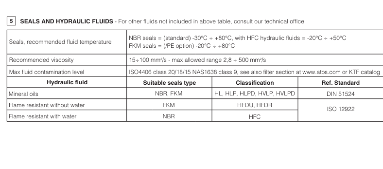 DH01 - Cetop Subplate Mounted Directional Valve